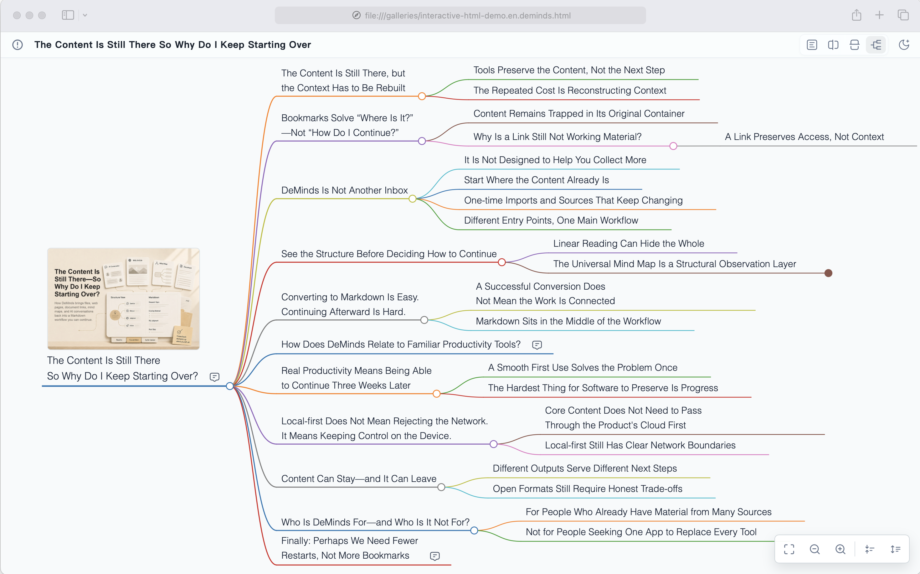 Interactive View showing the complete Universal Mind Map structure