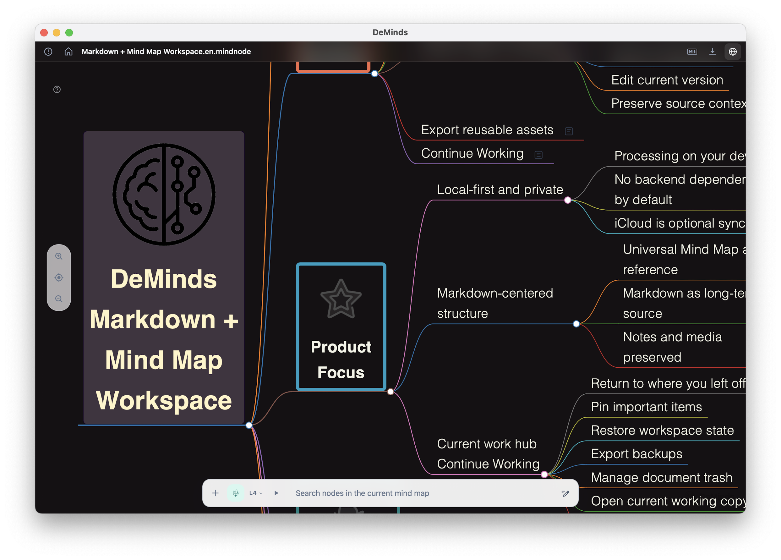 英文版 MindNode 风格 DeMinds 导图预览