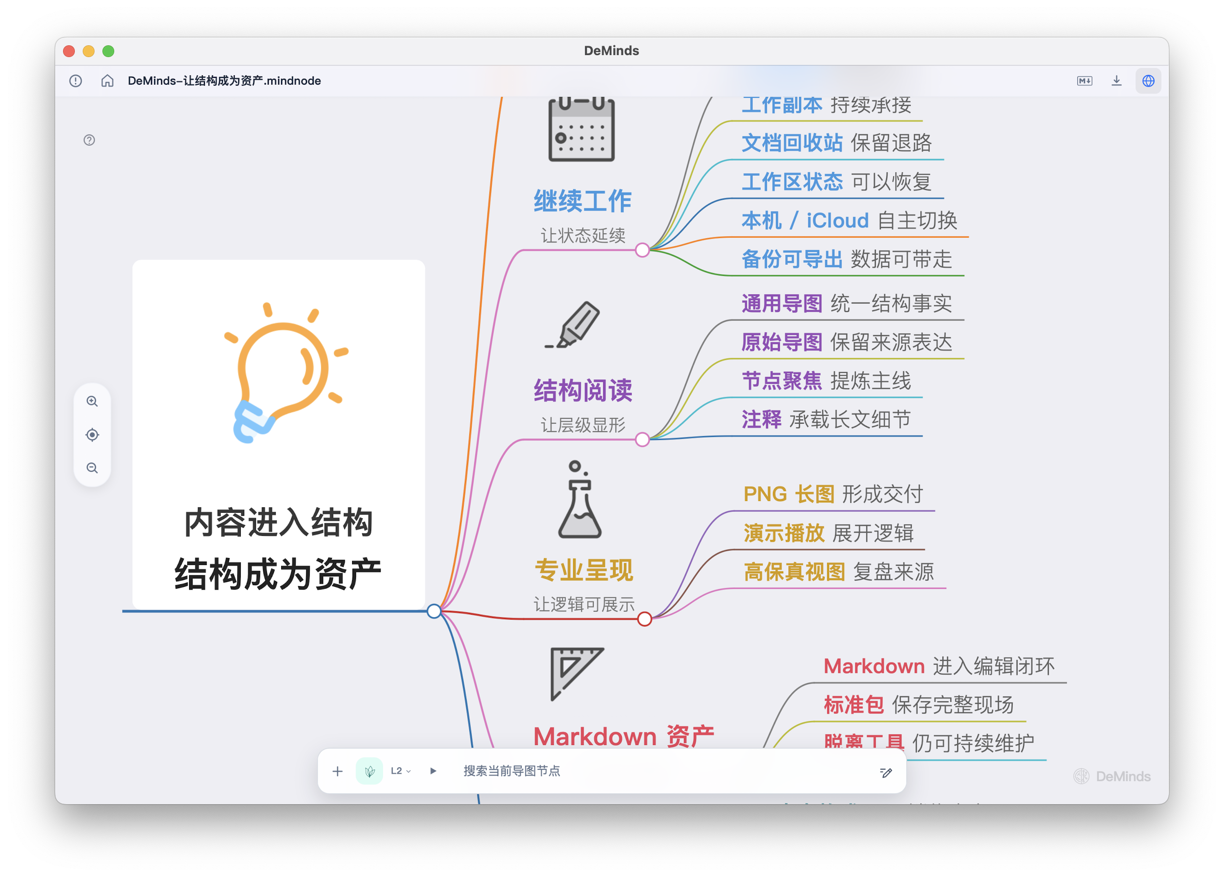 中文版 MindNode 风格 DeMinds 导图预览