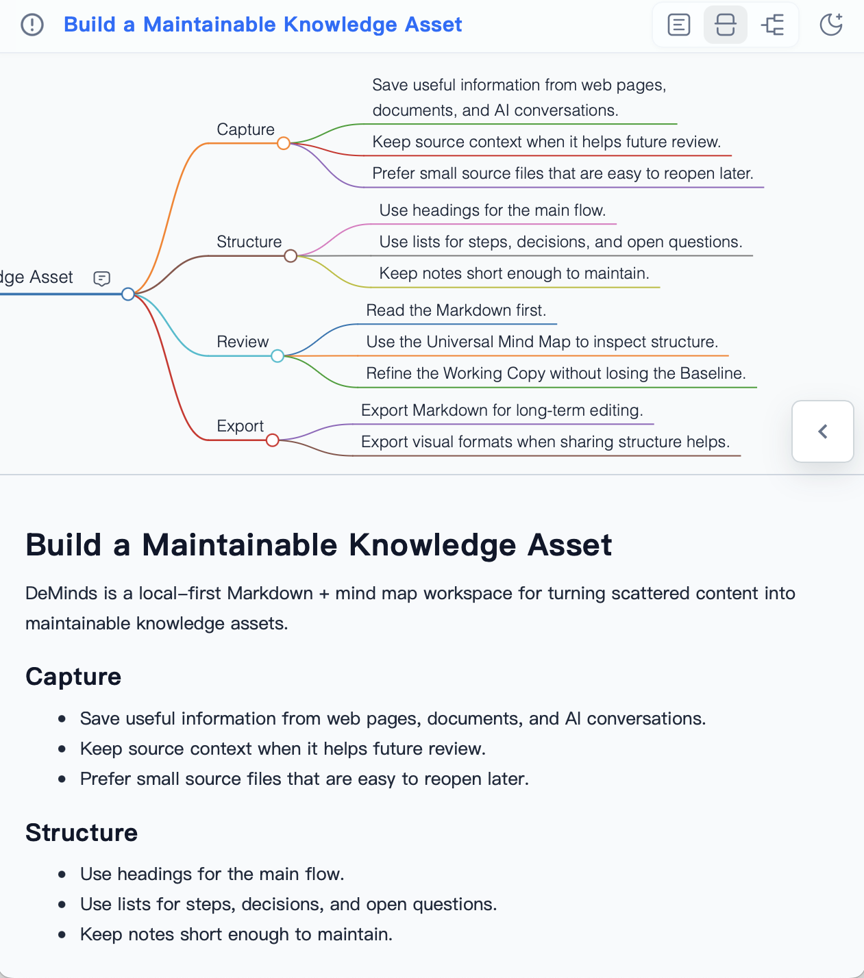Interactive View for a structured Markdown article showing its Universal Mind Map above the document