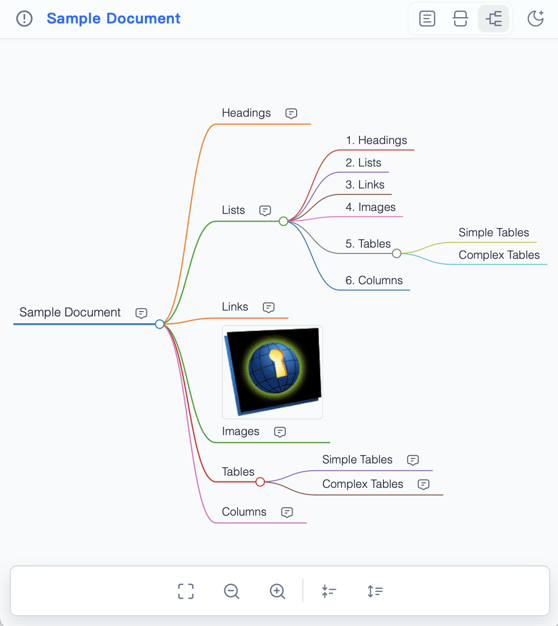 Interactive View for a structured DOCX report showing the complete Universal Mind Map